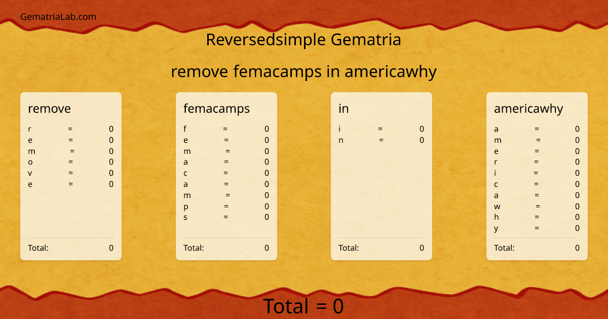 remove femacamps in americawhy in reversedsimple Gematria